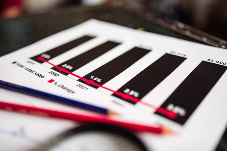 Close-up of a printed bar chart showing year-over-year growth figures, with red and blue pencils